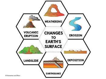 changes on earth's surface after an earthquake|Grade 6 Science Module: Changes on the Surface of the Earth as .